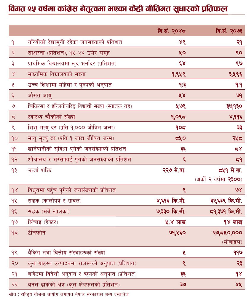 सगरमाथा क्षेत्रमा फोहोरको मात्रा बढ्दै