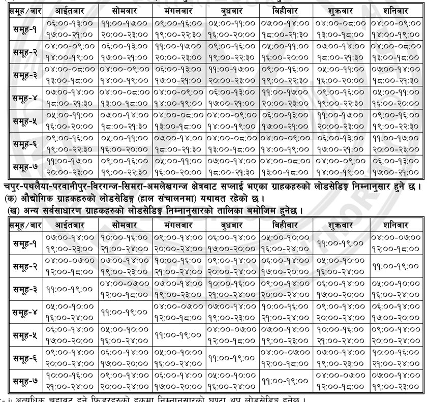   आजदेखि घट्यो लोडसेडिङ (तालिकासहित)