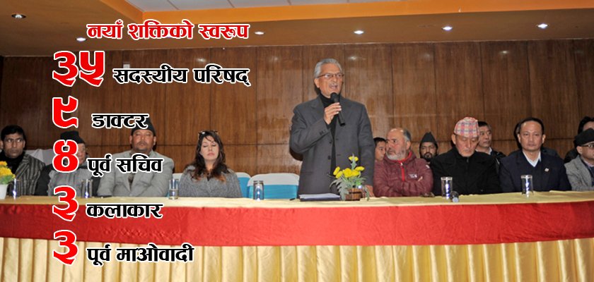   नयाँ शक्तिमा कुन पेशाका कति ?