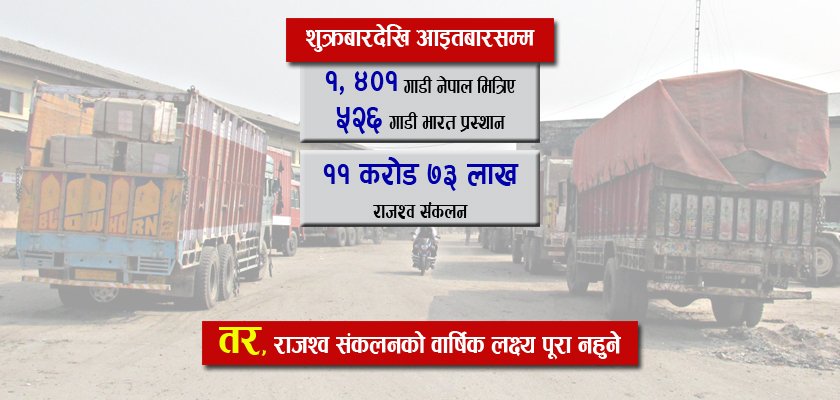   नाका खुलेकसँगै हुँदै वीरगन्जबाट आयात ह्वात्तै बढ्यो : तीन दिनमा उठ्यो १२ करोड राजश्व