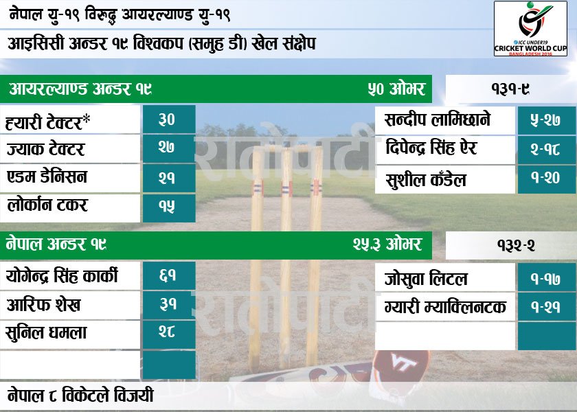   सैन्य तालिमभन्दा कम छैन चीनमा एयर होस्टेस प्रशिक्षण (फोटोफिचर)
