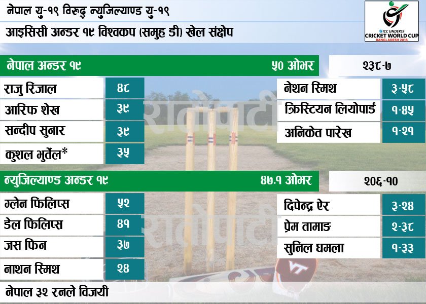   नाकाबन्दी हटेपनि नेपालको मंहगी घट्ने स्थिति छैन : विश्वम्भर प्याकुरेल