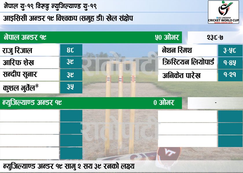   खुला आकाश मुन्तिरको एउटा पाठशाला (फोटोफिचर)