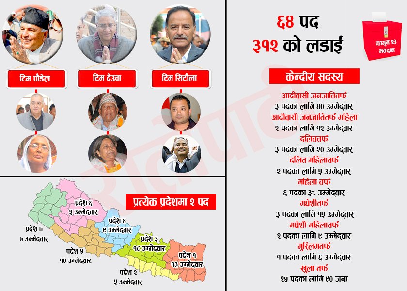   चीनसंग व्यापार सम्झौता गर्न नदिने षडयन्त्र हुँदैन : बिजुक्छे
