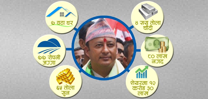   यी हुन् सरकारका करोडपति खानेपानी तथा सरसफाई राज्यमन्त्री खड्का
