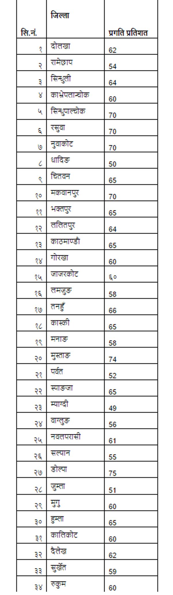   राष्ट्रपतिबाट वनस्पति उद्यानमा वृक्षरोपण