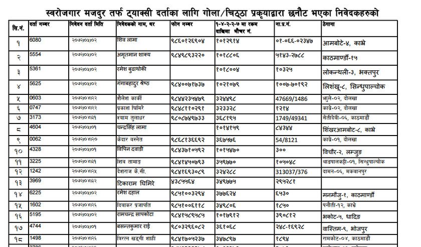   नयाँ ट्याक्सी दर्ताका लागि गोलाप्रथाबाट ५०० जना छानिए (नामावलीसहित)