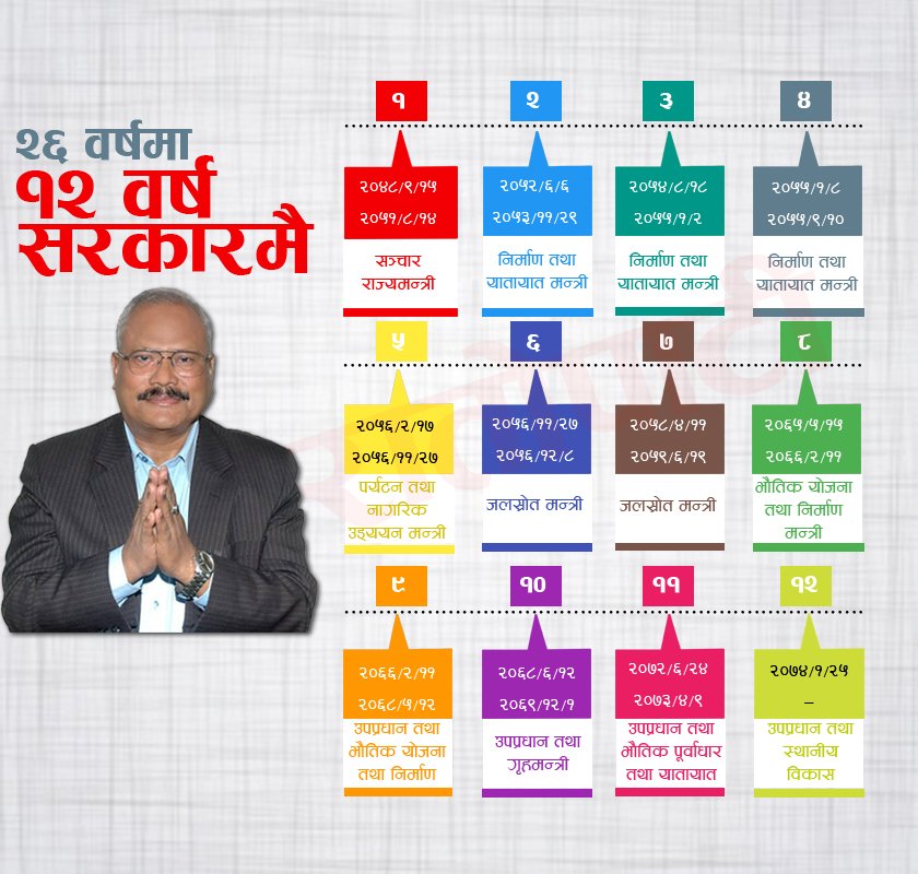  निर्वाचन प्रचार सामग्री बनाउन व्यवसायीलाई चटारो