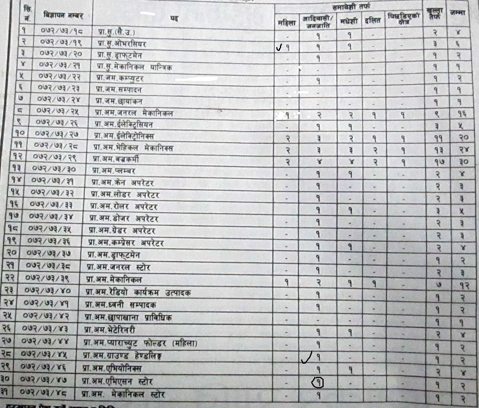   सेनामा जागिर खुल्यो (सुचनासहित)