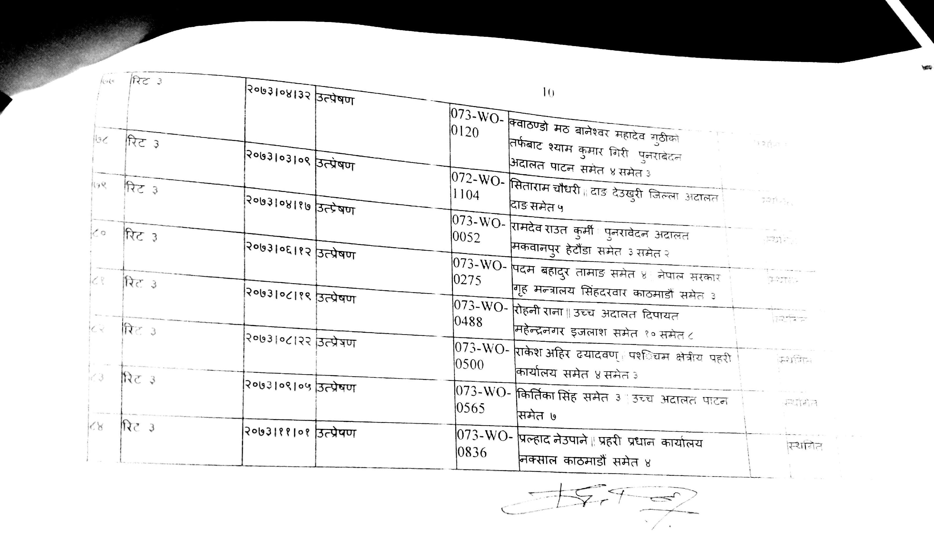   प्रधानन्यायाधीशद्वारा नियमविपरित सिलवालको पेसी स्थगन, मनोमालिन्य गरेको आरोप