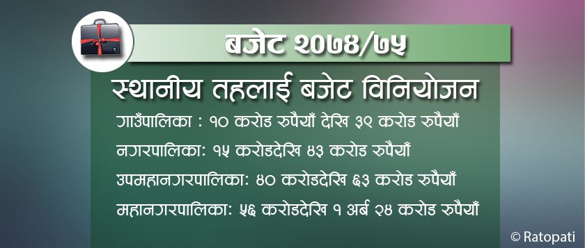   गाउँपालिकालाई १० देखि ३९ करोडसम्म बजेट, नगरपालिका र महानगरपालिकालाई कति ?