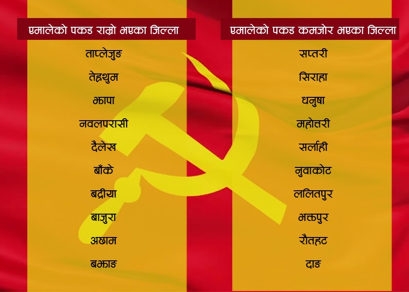   एमालेलाई किन चाहिएको छ चुनाव ?