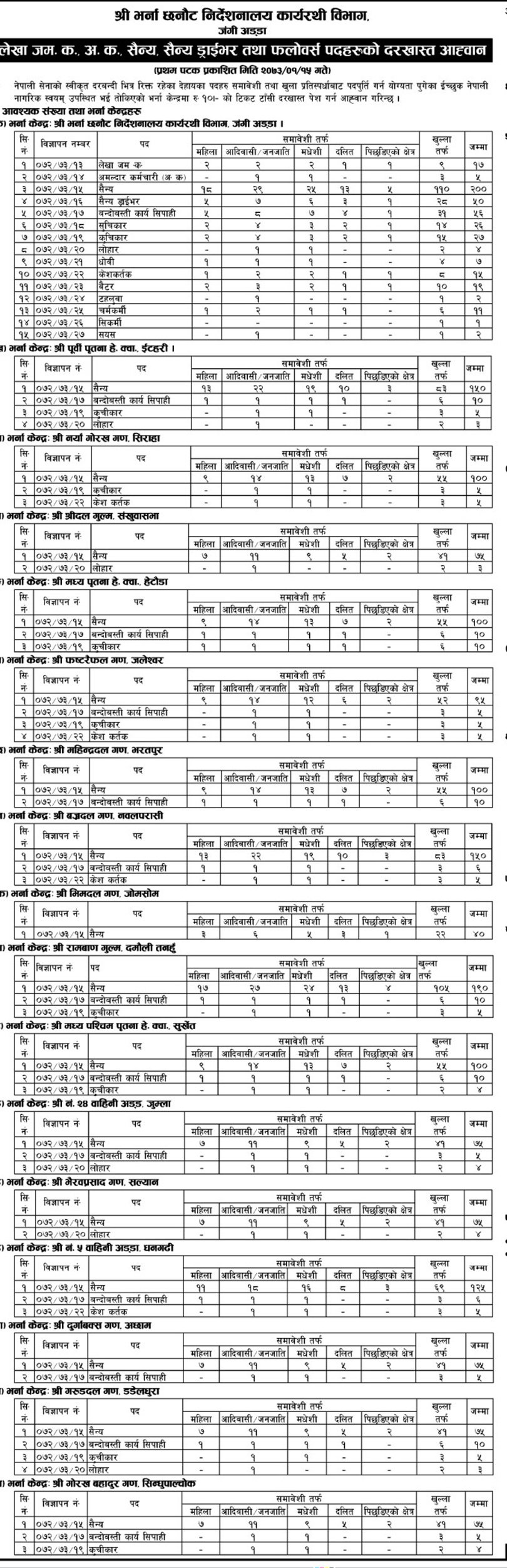  सेनामा २२ सय पदमा जागिर खुल्यो (सूचनासहित)