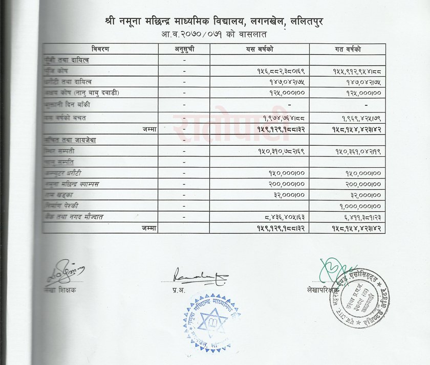   आचारसंहिताविपरीत चोक–चोकमा लेखापरीक्षण, खुलेआम दलाली