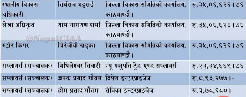   दोहोरो सुविधा लिन नपाउने निर्णयविरुद्ध अदालत जानेको सामना गरिन्छ : मन्त्री शर्मा