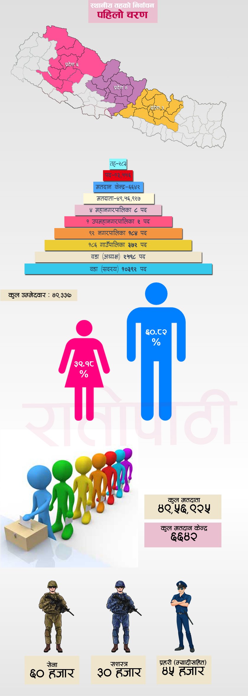  यसरी हुँदैछ देशभर ऐतिहासिक मतदान