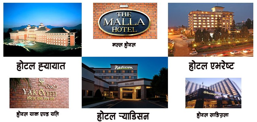   यी ठूला होटलहरु जसले राज्यलाई कर तिर्दैनन्