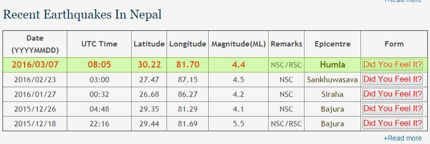   हुम्ला केन्द्रविन्दु भएर नयाँ भूकम्प