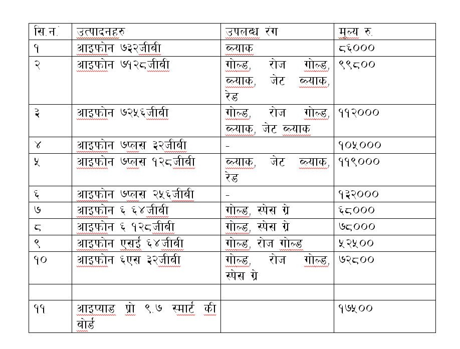   आइफोनको मूल्य घट्यो, हेर्नुहोस नयाँ मुल्य