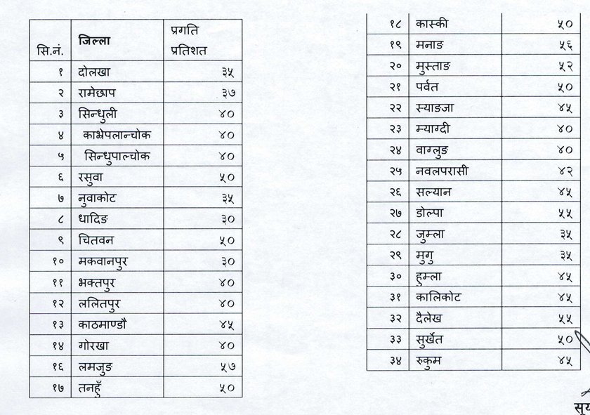   स्थानीय निर्वाचनमा व्यवसायीको मत : कसले कहाँबाट भोट खसाए ?