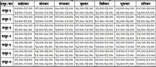   ऊर्जा सङ्कटकाल : भूकम्पबाट क्षति भएका आयोजना उच्च प्राथमिकतामा