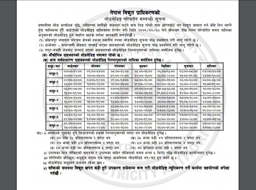   लोडसेडिङ फेरि बढ्यो, अब सातामा ९३ घन्टा बत्ती नआउने (तालिकासहित)