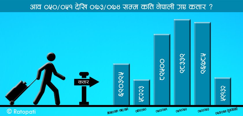   खाडीमा एक्लिएको कतार जान ११ लाखलाई श्रम स्वीकृति : आर्थिक मन्दी आए रोजिरोटी गुम्ने