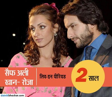   लिभ–इन रिलेशनपछि छुट्टिएका बलिउडका ७ सेलिब्रेटी