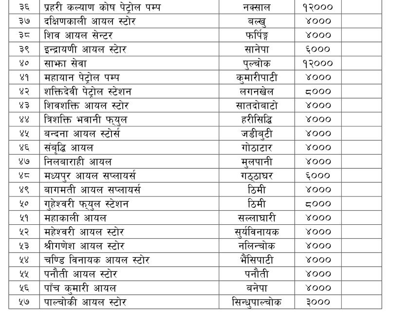   ३० लटसम्मका निजी मोटरसाइकललाई बुधबार यहाँबाट बाँडिदैछ तेल