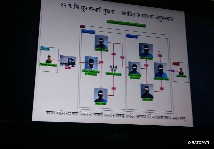 पेम्बाको कोठाबाट भेटियो १४ किलो सुन, अरु ८ किलो खै ?