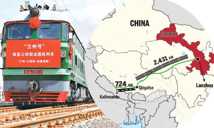 Chinese technicians begin feasibility study of Rasuwagadhi-Kathmandu railway