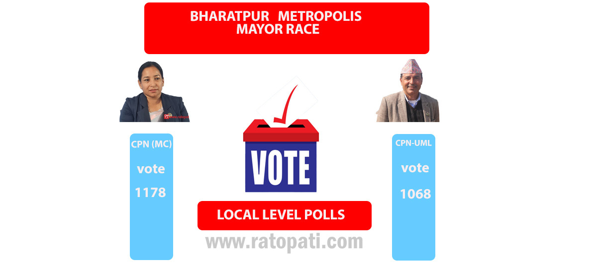 Renu Dahal leading vote count in Bharatpur metropolis