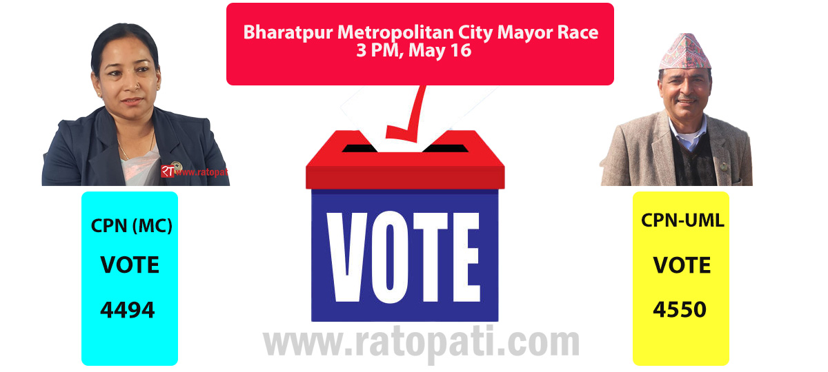 Bharatpur metropolis: Bijay Subedi leading the vote count, Renu Dahal falls behind