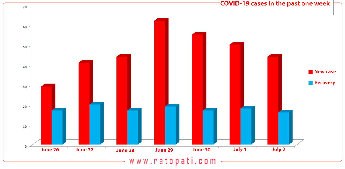 COVID-19 rising again-should we worry?