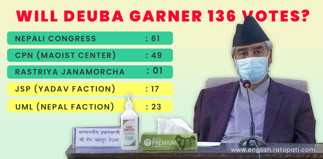 Will Deuba win trust motion?