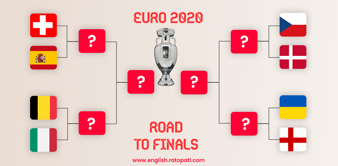 These are quarter finalists of Euro 2020, check the ties