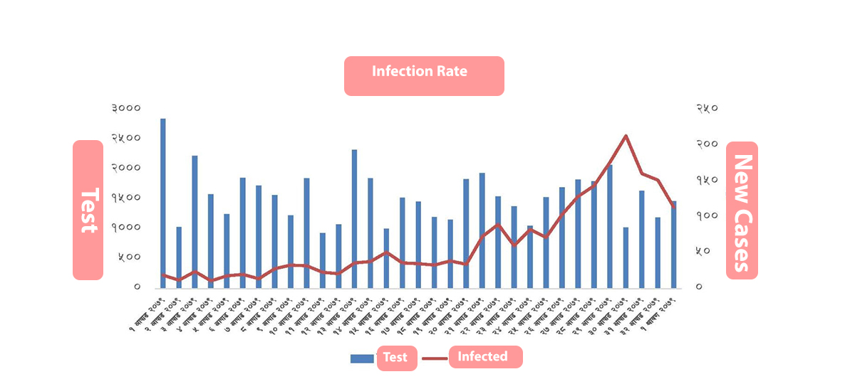 Should Nepal be bracing for fourth wave of COVID-19?