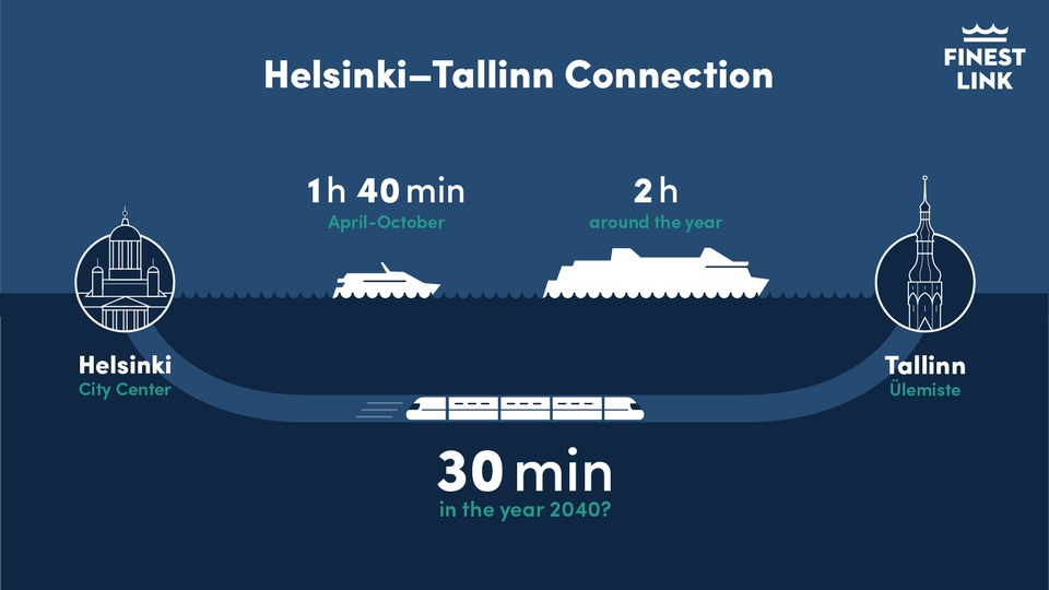 Helsinki-Tallinn tunnel to get $16.8 billion from Touchstone