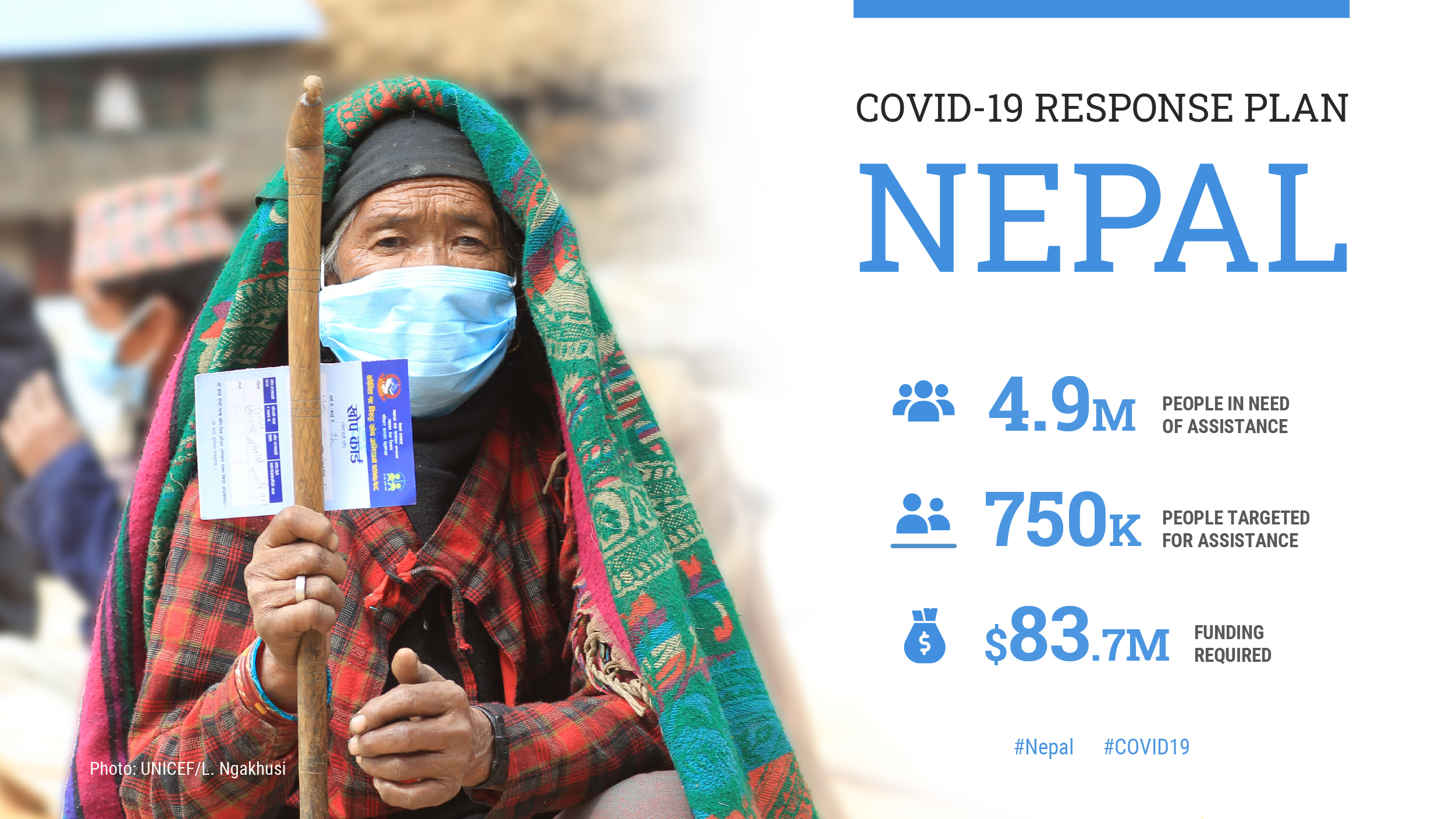UN, partners in Nepal launch emergency COVID-19 plan; Call for int’l solidarity to bring lifesaving aids