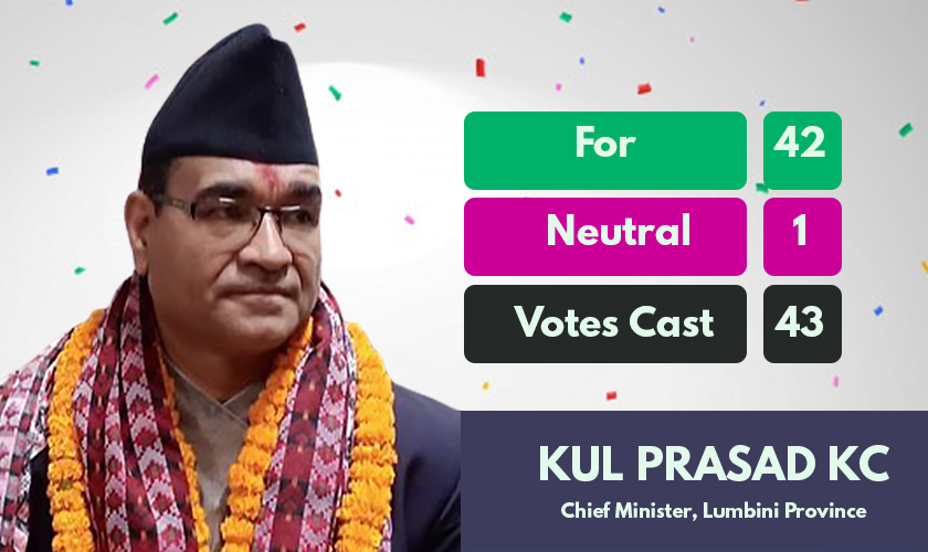 Lumbini Chief Minister KC wins trust vote