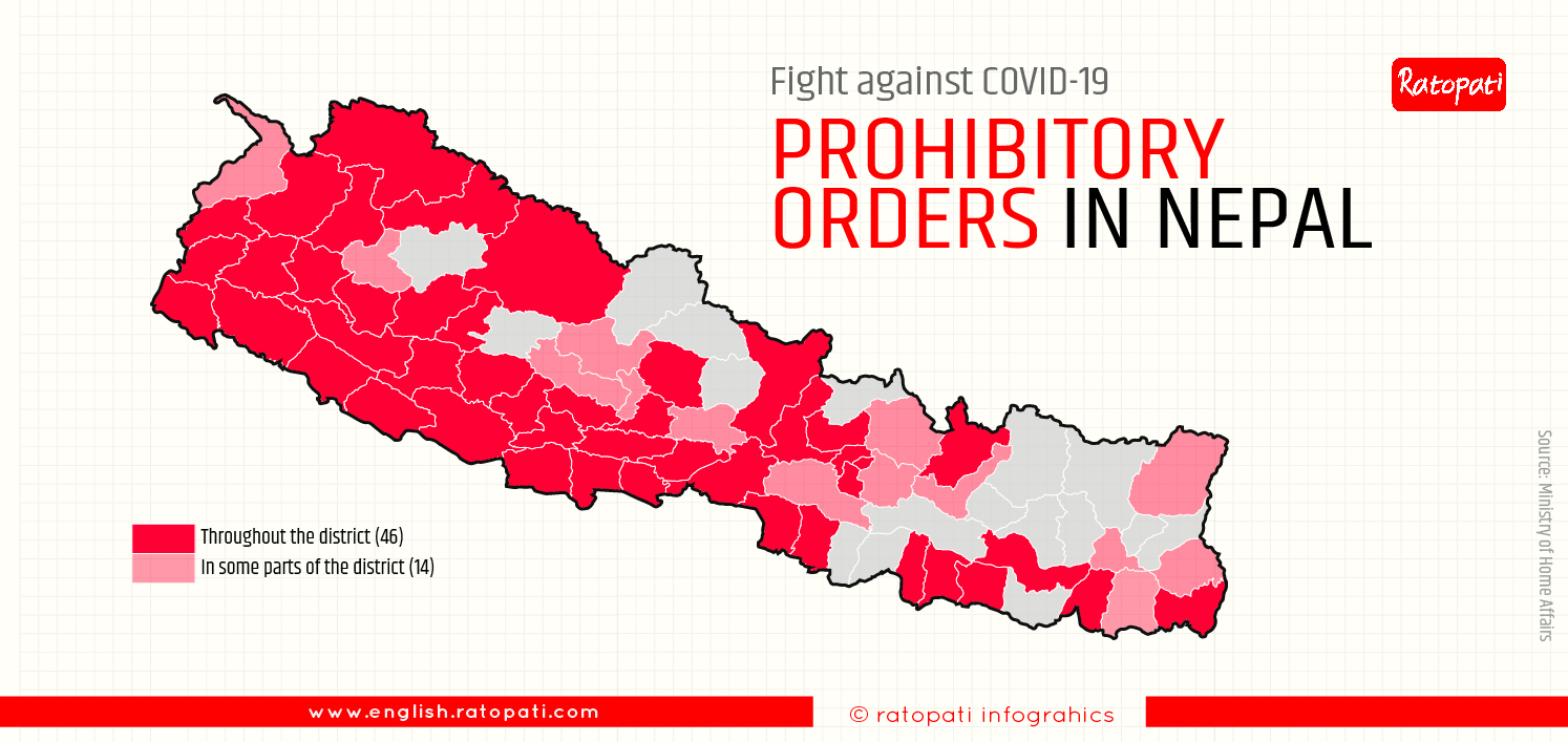 Nepal’s fight against COVID-19: 60 districts under prohibitory orders