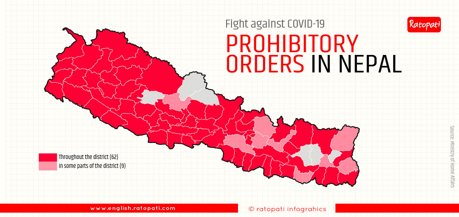 71 districts under prohibitory orders