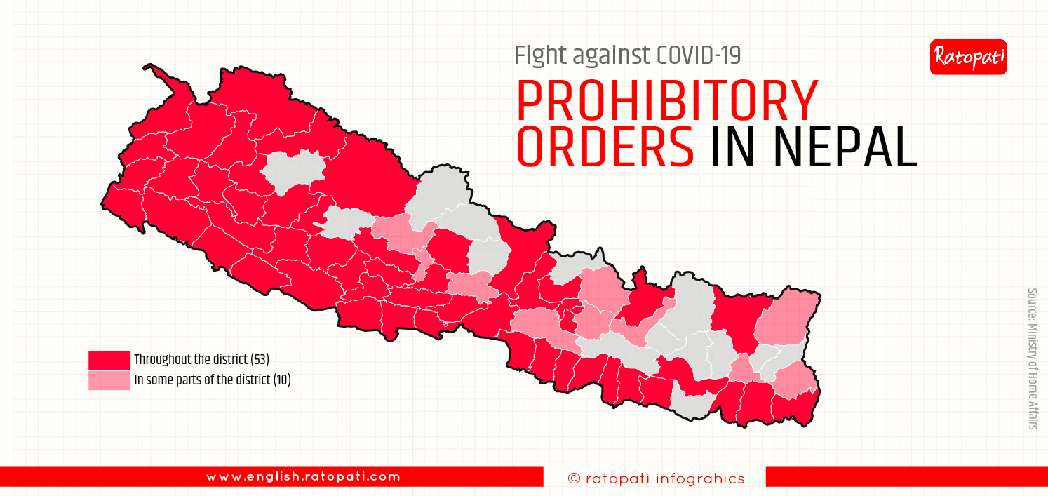 COVID-19 scare: Prohibitory orders enforced in 63 districts