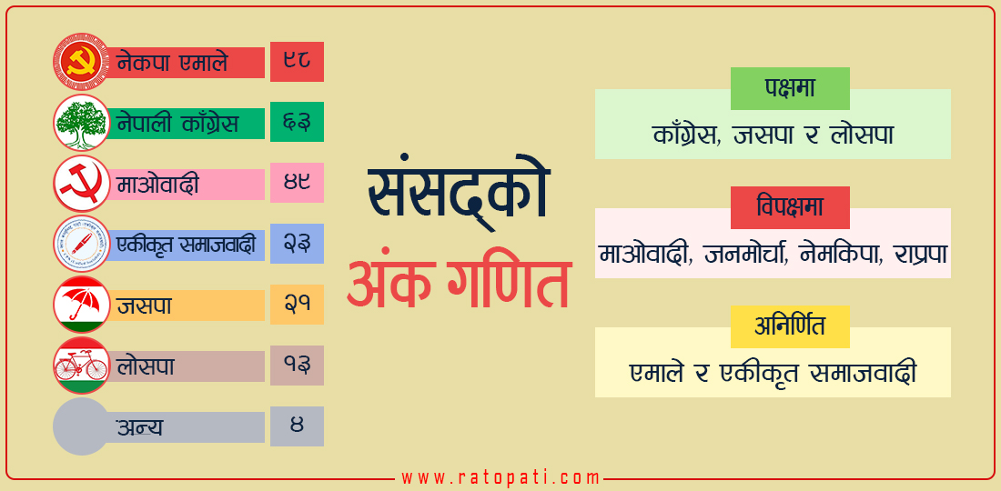 संसद्‍मा रहेका ९ दल : एमसीसीमा यस्तो छ पोजिसन