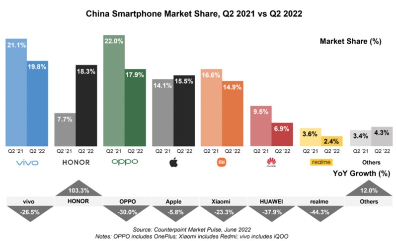 भिभो चीनको स्मार्टफोन बजारमा शीर्ष स्थानमा