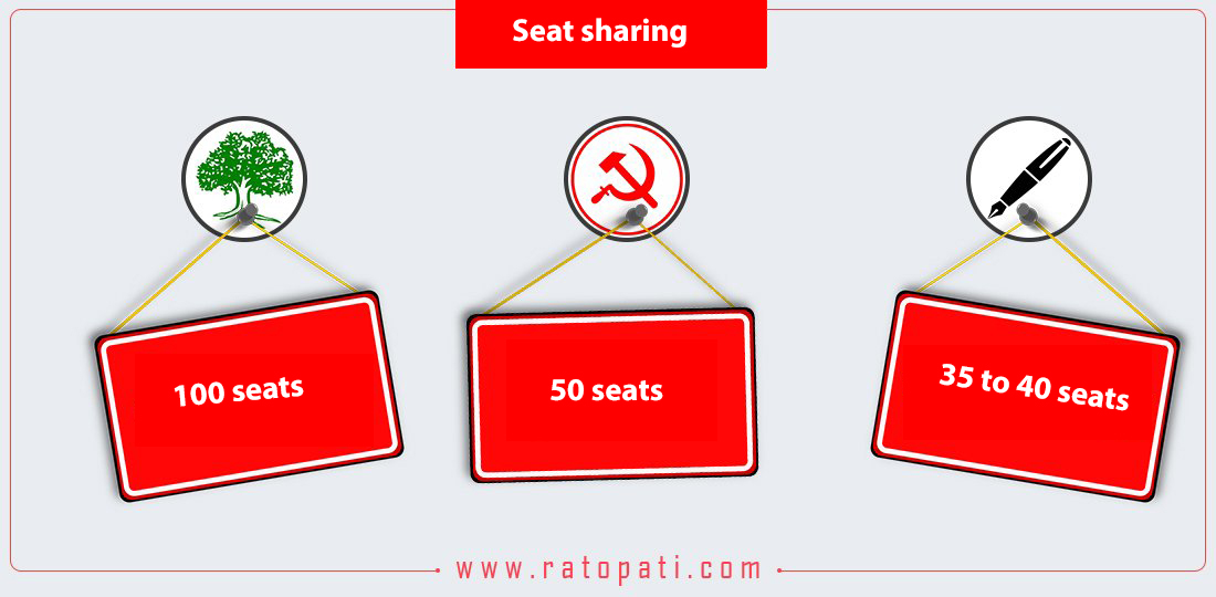 How is the ruling alliance preparing to share seats for upcoming polls?