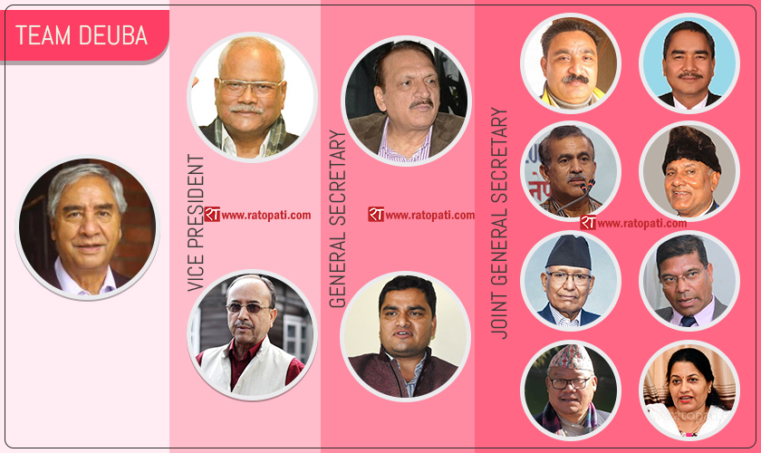 Know team Deuba; Poudel, Mahat vying for general secy