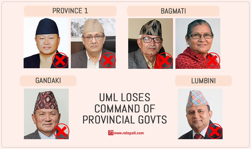 Losing command of four govts, UML now in opposition bench in all provinces