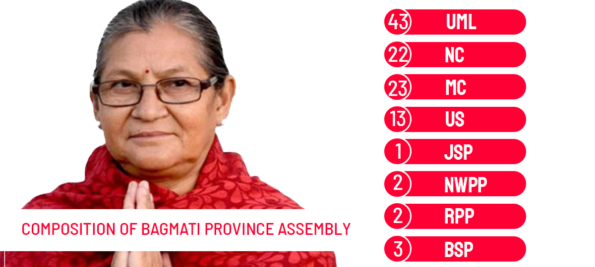 Bagmati Province’s CM Shakya taking trust vote today