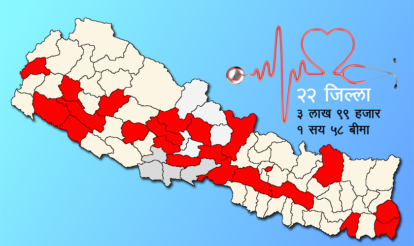 स्वास्थ्य बीमा कार्यक्रमबाट ४ लाख नेपालीले गराए बीमा